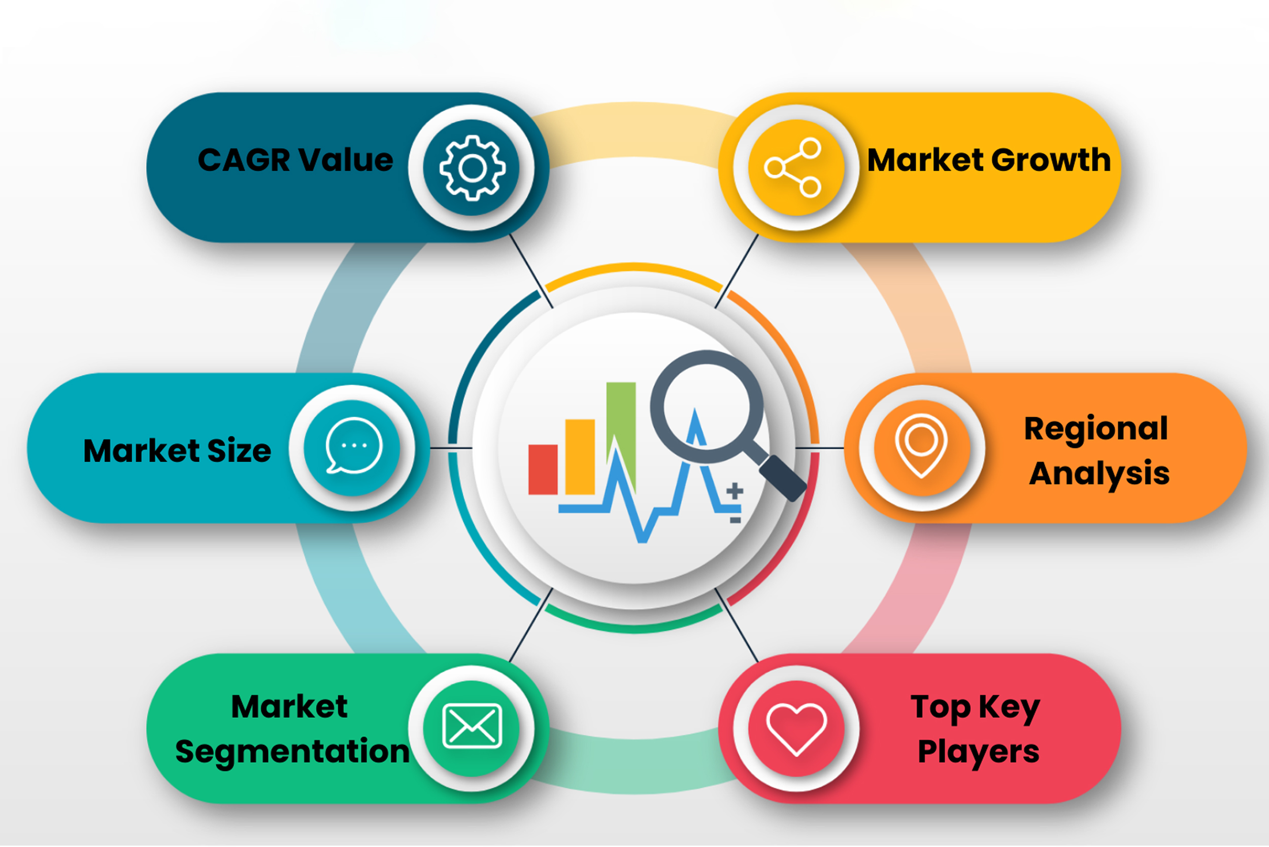 02 Market Analysis: Ensuring Your Bedding Product Stands Out